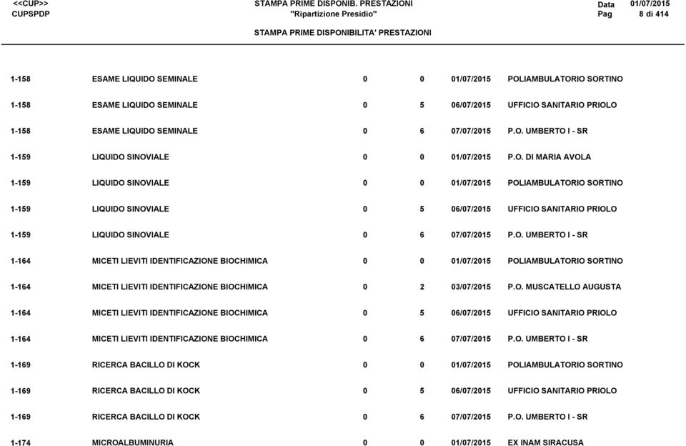 POLIAMBULATORIO SORTINO -4 MICETI LIEVITI IDENTIFICAZIONE BIOCHIMICA 2 3/7/25-4 MICETI LIEVITI IDENTIFICAZIONE BIOCHIMICA 5 /7/25 UFFICIO SANITARIO PRIOLO -4 MICETI LIEVITI