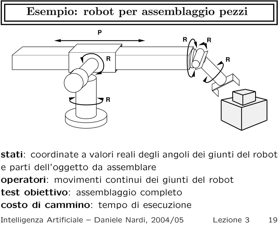 movimenti continui dei giunti del robot test obiettivo: assemblaggio completo