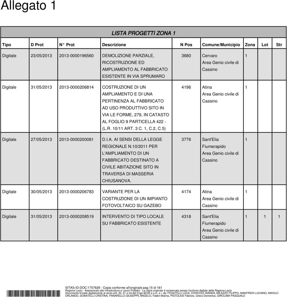 , C.5) 7/05/0 0-00000008 D.I.A. AI SENSI DELLA LEGGE REGIONALE N.0/0 PER L'AMPLIAMENTO DI UN FABBRICATO DESTINATO A CIVILE ABITAZIONE SITO IN TRAVERSA DI MASSERIA CHIUSANOVA.