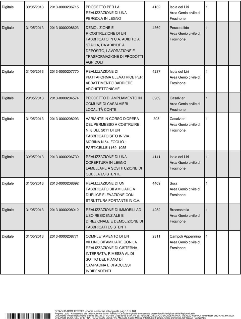 /05/0 0-000007770 REALIZZAZIONE DI PIATTAFORMA ELEVATRICE PER ABBATTIMENTO BARRIERE ARCHITETTONICHE 9/05/0 0-000004574 PROGETTO DI AMPLIAMENTO IN COMUNE DI CASALVIERI LOCALITÀ CONTE /05/0 0-0000089