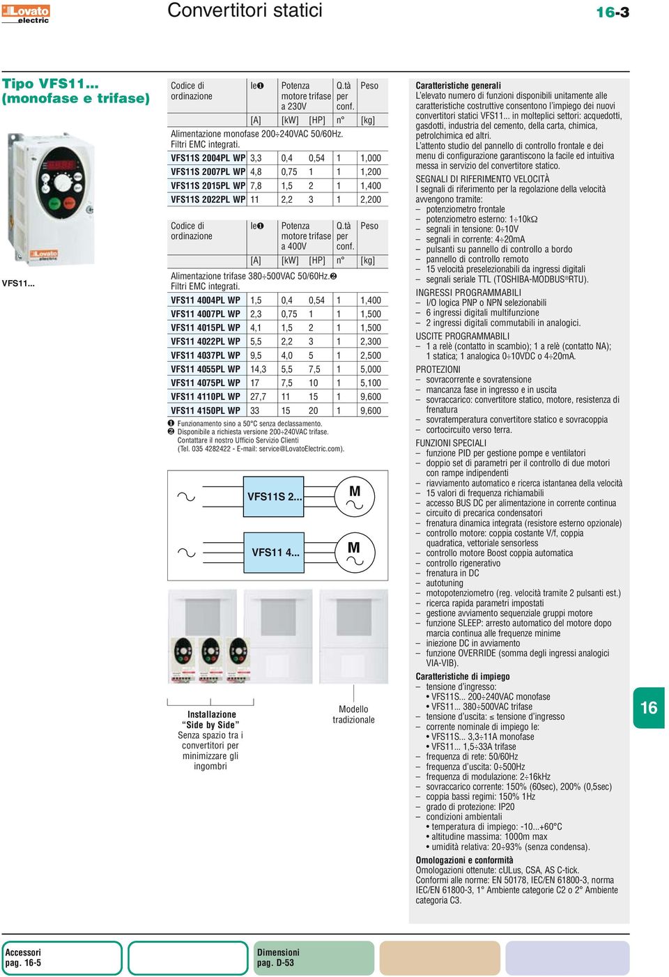 ❷ VFS11 4004PL WP 1,5 0,4 0,54 1 1,400 VFS11 4007PL WP 2,3 0,75 1 1 1,500 VFS11 4015PL WP 4,1 1,5 2 1 1,500 VFS11 4022PL WP 5,5 2,2 3 1 2,300 VFS11 4037PL WP 9,5 4,0 5 1 2,500 VFS11 4055PL WP 14,3