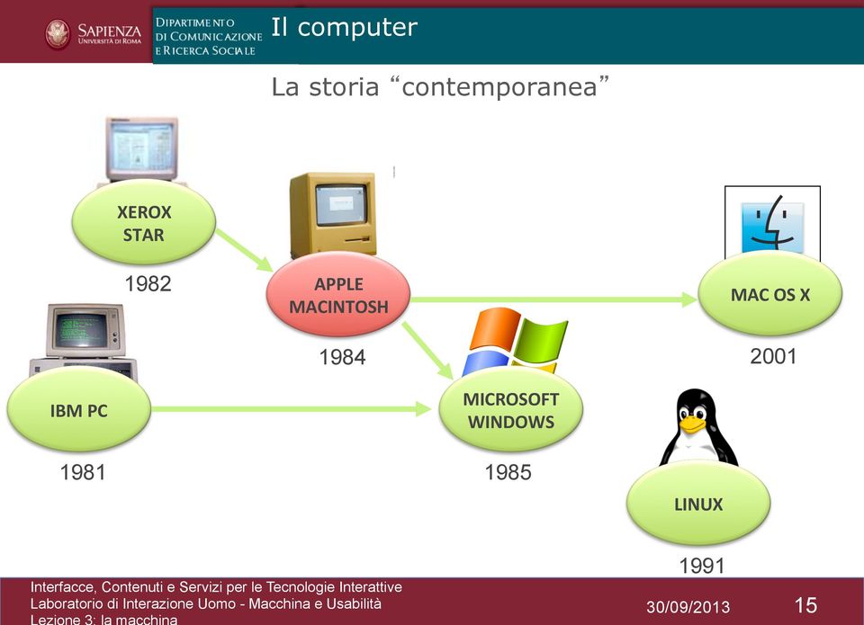 MICROSOFT WINDOWS 1985 LINUX 1991 Laboratorio