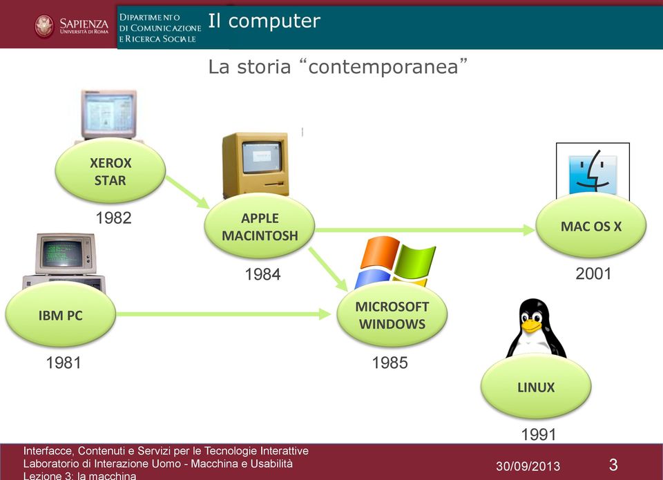 MICROSOFT WINDOWS 1985 LINUX 1991 Laboratorio