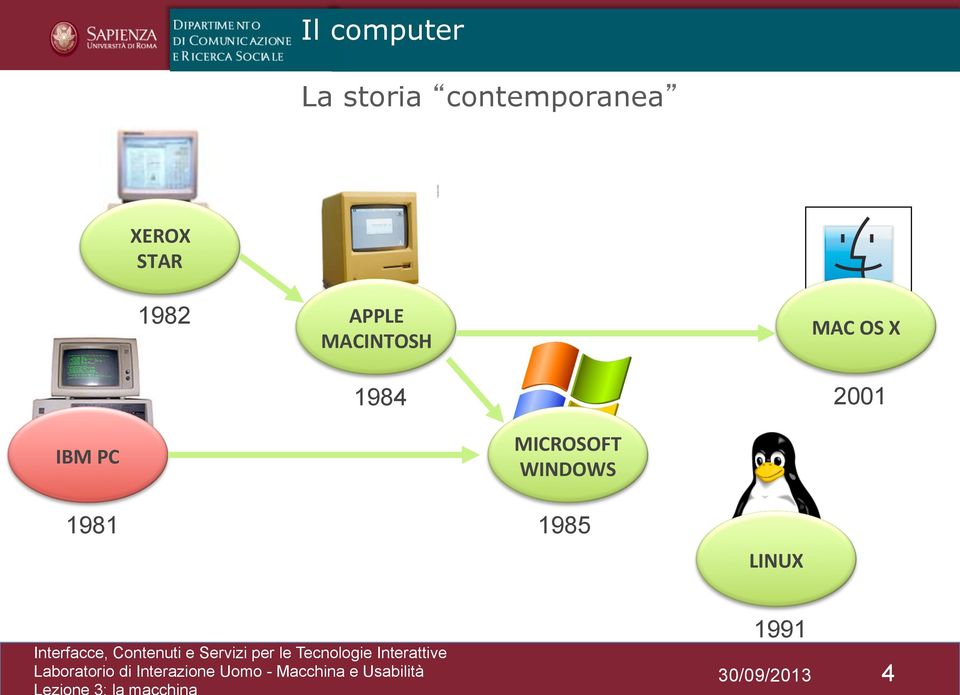 MICROSOFT WINDOWS 1985 LINUX 1991 Laboratorio