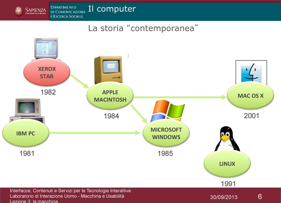 MICROSOFT WINDOWS 1985 LINUX 1991 Laboratorio