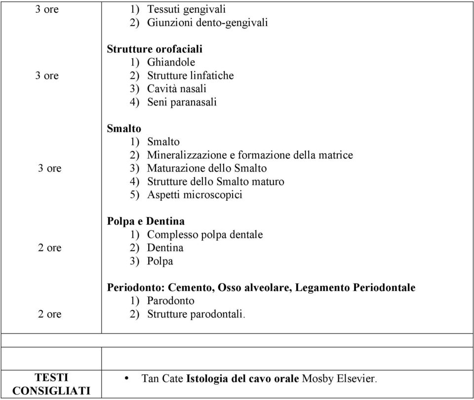 dello Smalto maturo 5) Aspetti microscopici Polpa e Dentina 1) Complesso polpa dentale 2) Dentina 3) Polpa Periodonto: Cemento, Osso