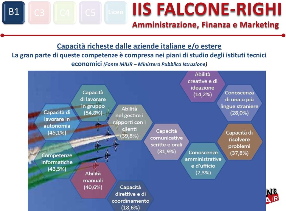 competenze è compresa nei piani di studio degli istituti