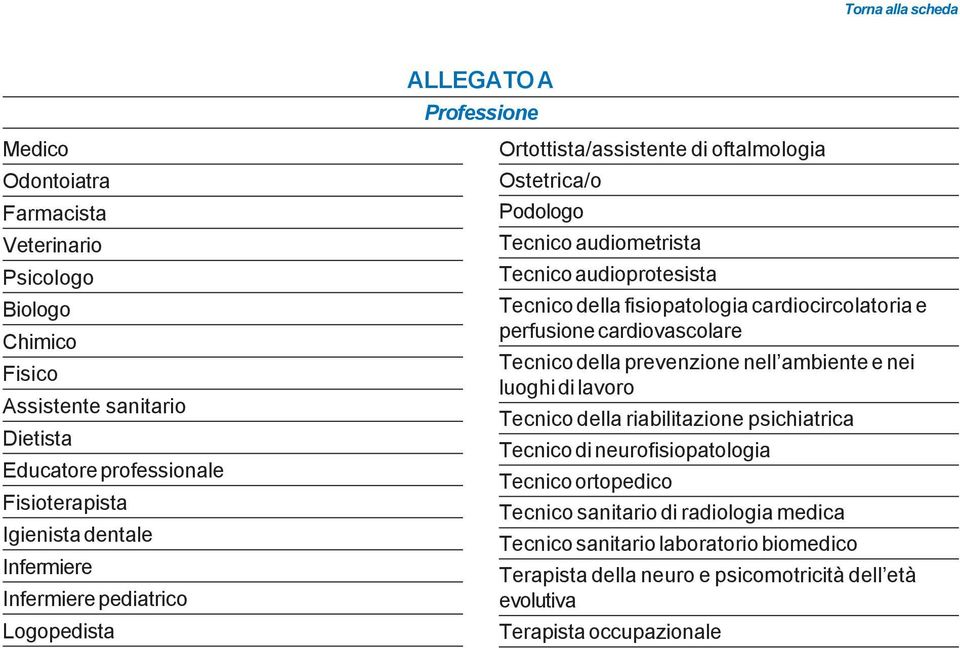 fisiopatologia cardiocircolatoria e perfusione cardiovascolare Tecnico della prevenzione nell ambiente e nei luoghi di lavoro Tecnico della riabilitazione psichiatrica Tecnico di