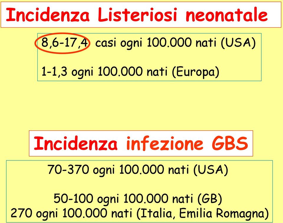 000 nati (Europa) Incidenza infezione GBS 70-370 ogni 100.