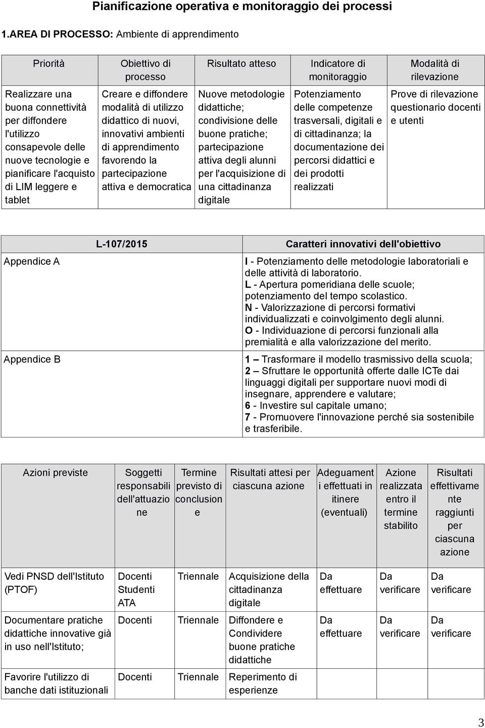 Obiettivo di processo Creare e diffondere modalità di utilizzo didattico di nuovi, innovativi ambienti di apprendimento favorendo la partecipazione attiva e democratica Risultato atteso Nuove