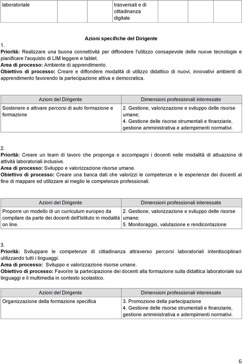 Obiettivo di processo: Creare e diffondere modalità di utilizzo didattico di nuovi, innovativi ambienti di apprendimento favorendo la partecipazione attiva e democratica.