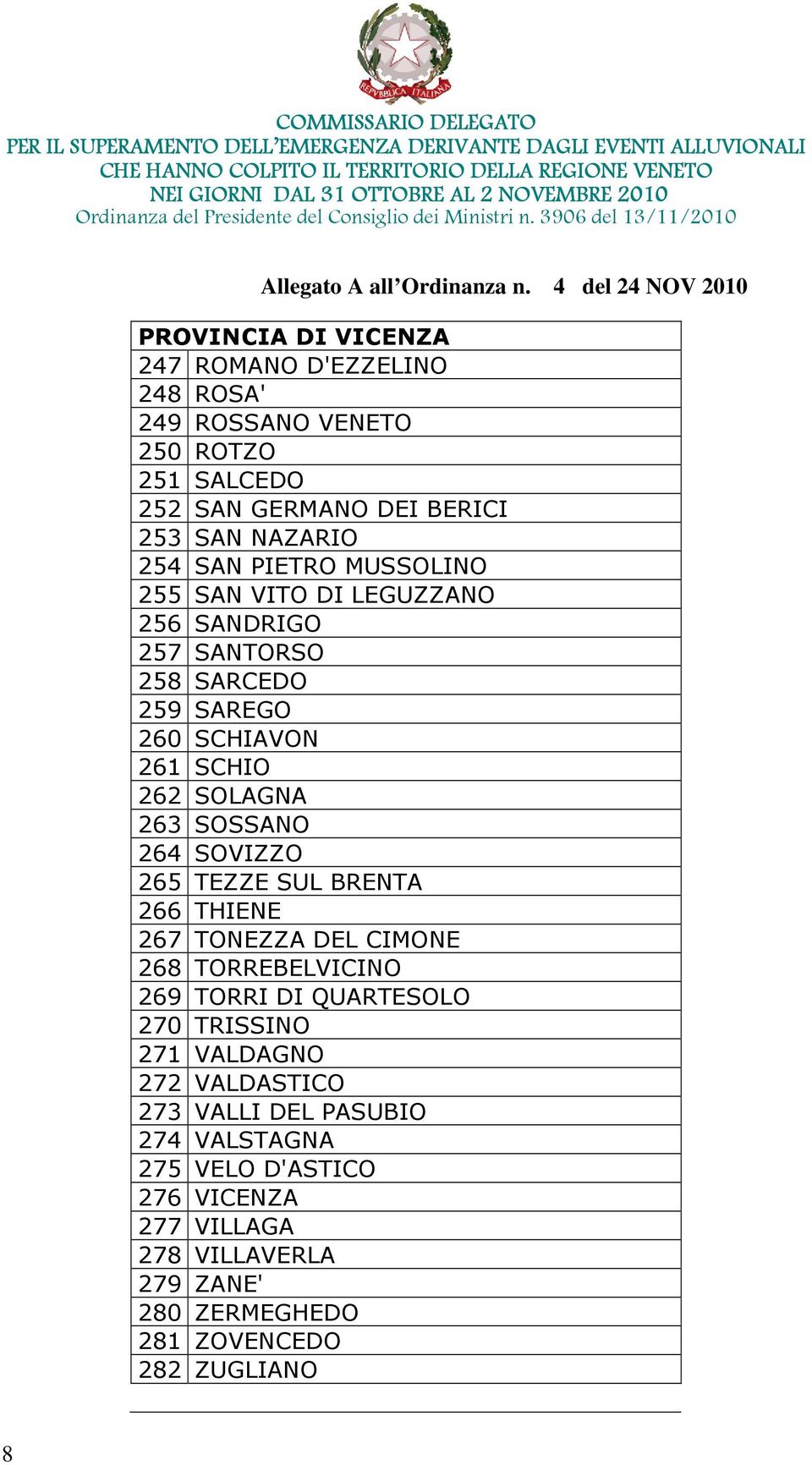 SOVIZZO 265 TEZZE SUL BRENTA 266 THIENE 267 TONEZZA DEL CIMONE 268 TORREBELVICINO 269 TORRI DI QUARTESOLO 270 TRISSINO 271 VALDAGNO 272