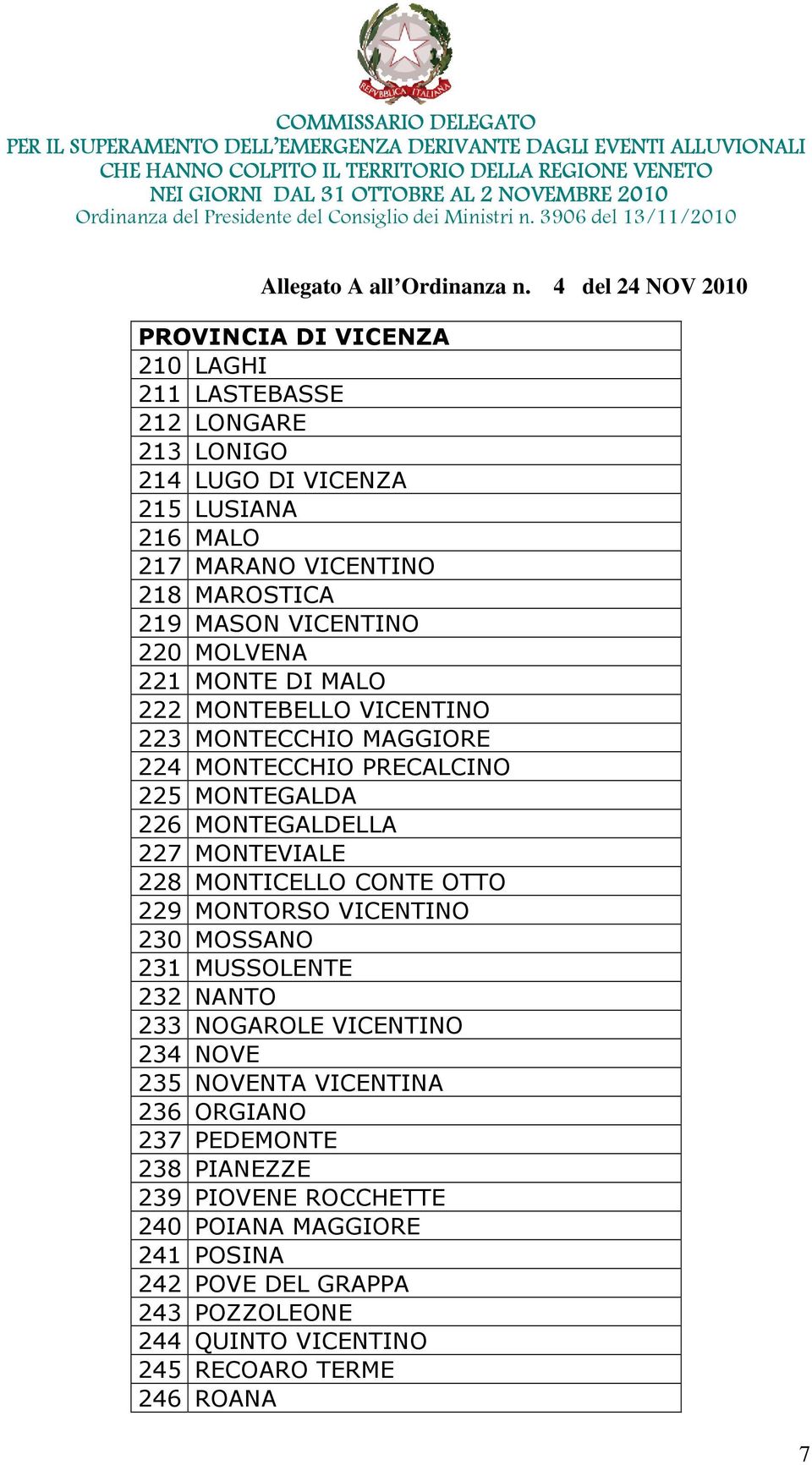 MONTEVIALE 228 MONTICELLO CONTE OTTO 229 MONTORSO VICENTINO 230 MOSSANO 231 MUSSOLENTE 232 NANTO 233 NOGAROLE VICENTINO 234 NOVE 235 NOVENTA VICENTINA 236