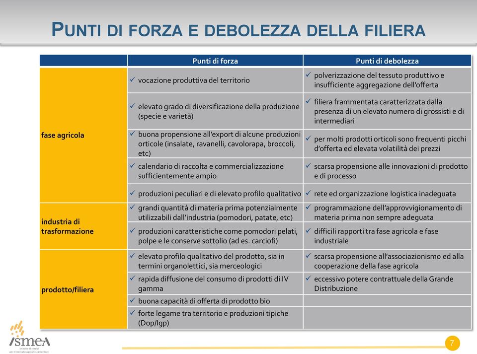 tessuto produttivo e insufficiente aggregazione dell offerta filiera frammentata caratterizzata dalla presenza di un elevato numero di grossisti e di intermediari per molti prodotti orticoli sono