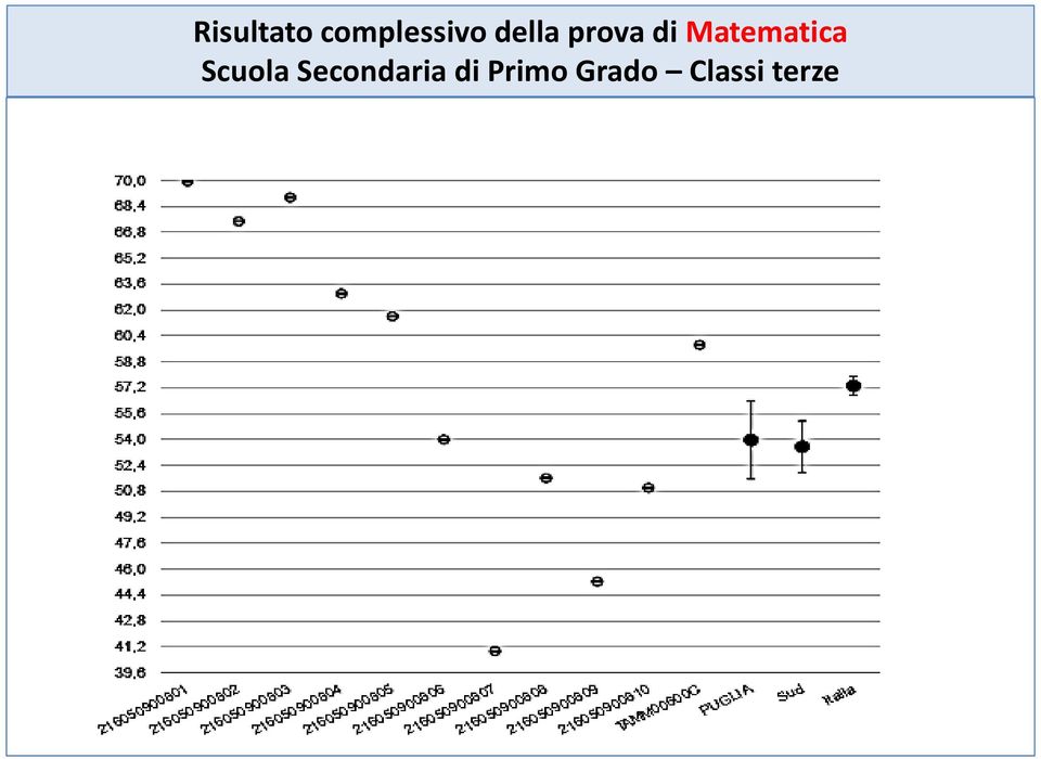 Matematica Scuola