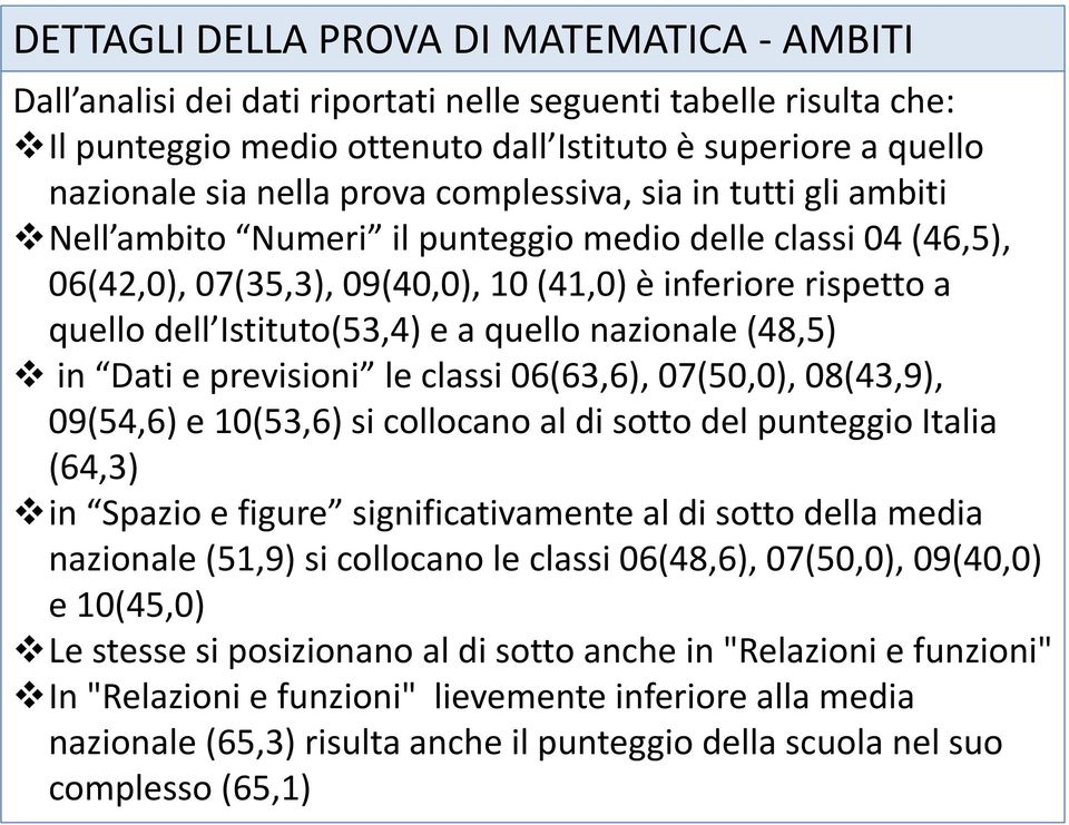 previsioni le classi 06(63,6), 07(50,0), 08(43,9), 09(54,6) e 10(53,6) si collocano al di sotto del punteggio (64,3) in Spazio e figure al di sotto della media nazionale (51,9) si collocano le classi