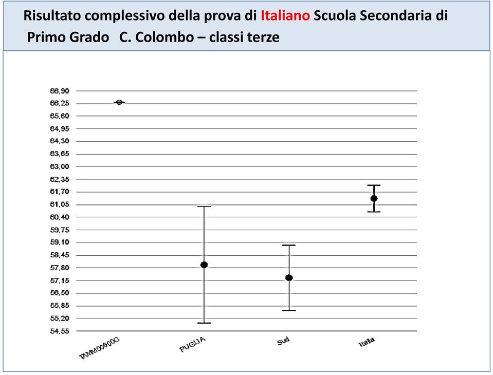 Scuola Secondaria di