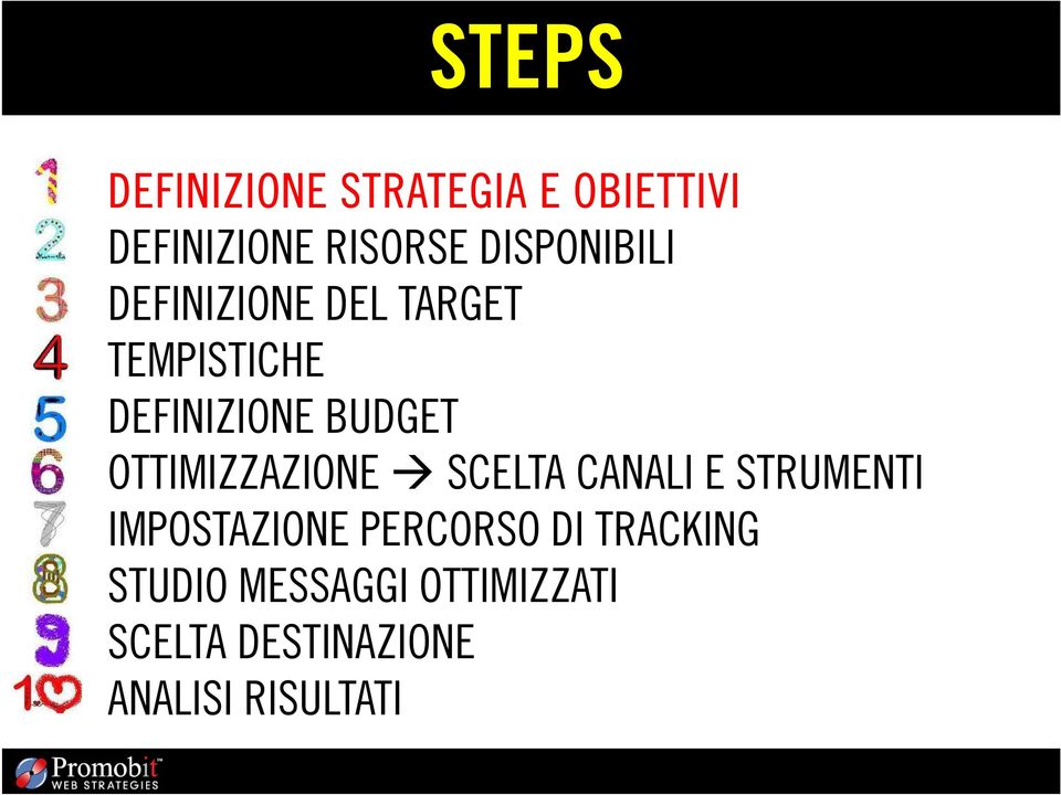 OTTIMIZZAZIONE SCELTA CANALI E STRUMENTI IMPOSTAZIONE PERCORSO DI