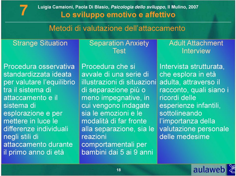 separazione più o meno impegnative, in cui vengono indagate sia le emozioni e le modalità di far fronte alla separazione, sia le reazioni comportamentali per bambini dai 5 ai 9 anni Adult Attachment