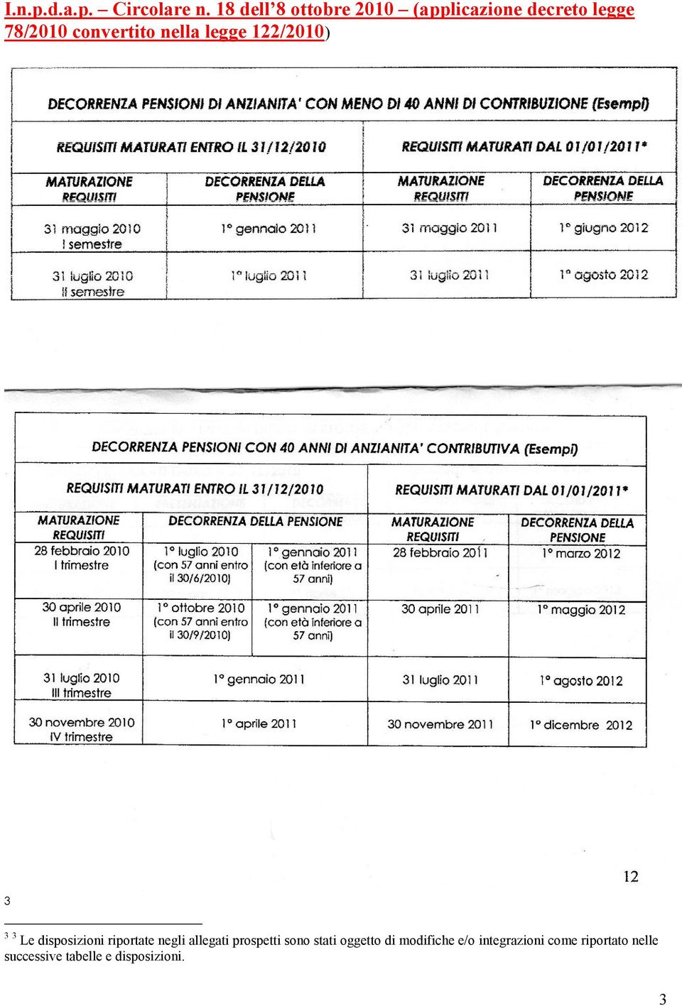 convertito nella legge 122/2010) 3 3 3 Le disposizioni