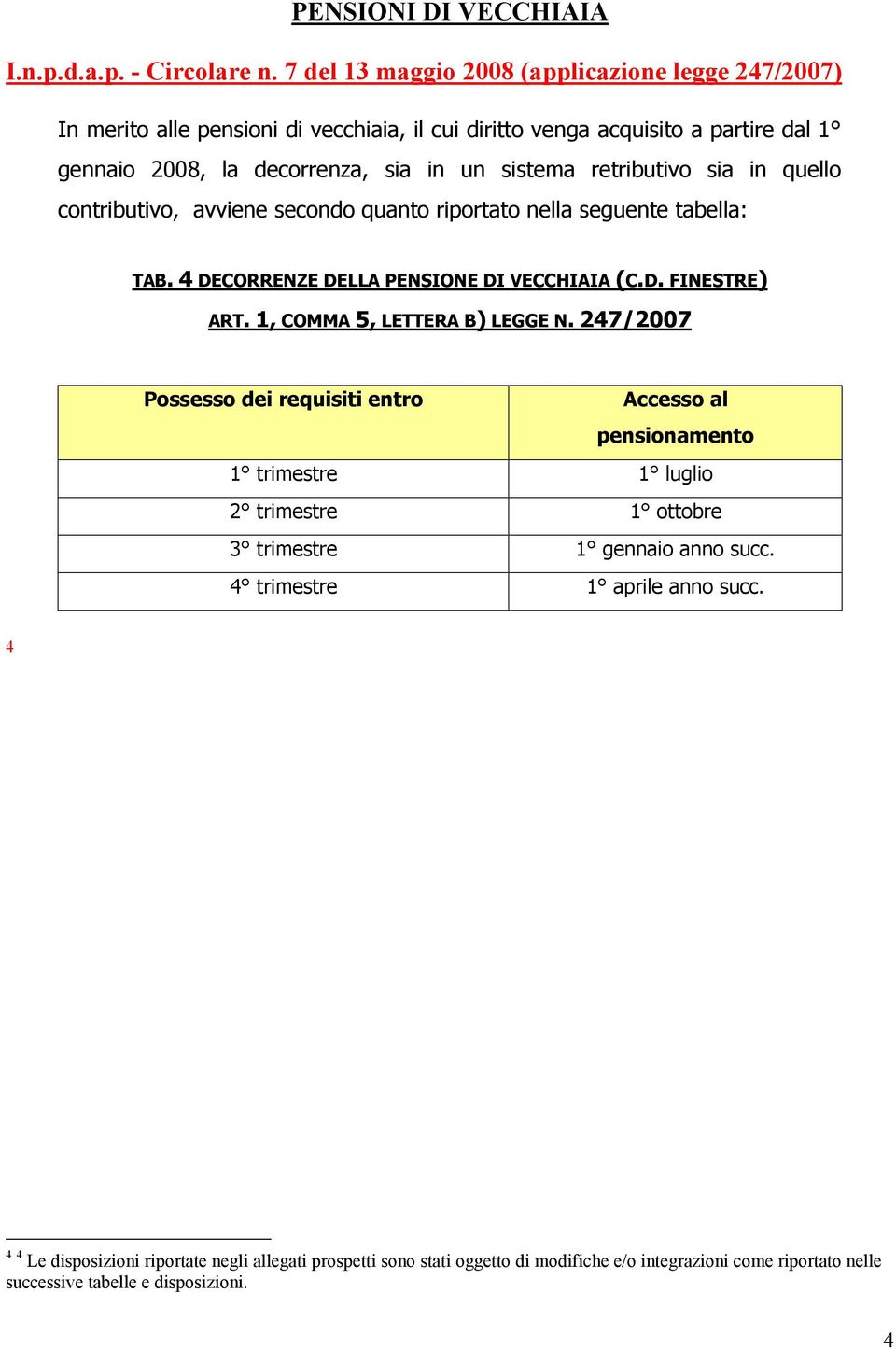 sistema retributivo sia in quello contributivo, avviene secondo quanto riportato nella seguente tabella: TAB. 4 DECORRENZE DELLA PENSIONE DI VECCHIAIA (C.D. FINESTRE) ART.