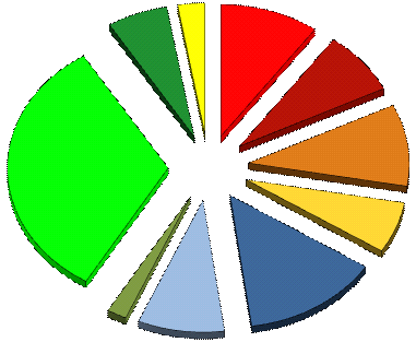 84,6 84,3 84,3 79,0 79,2 77,4 70 Quotazioni Perugia 76,6 77,6 76,8 77,4 63,2 Quotazioni Resto provincia 60 Resto provincia 50 Perugia I_04 II_04 I_05 II_05 I_06 II_06 I_07 II_07 I_08 II_08 I_09 II_09