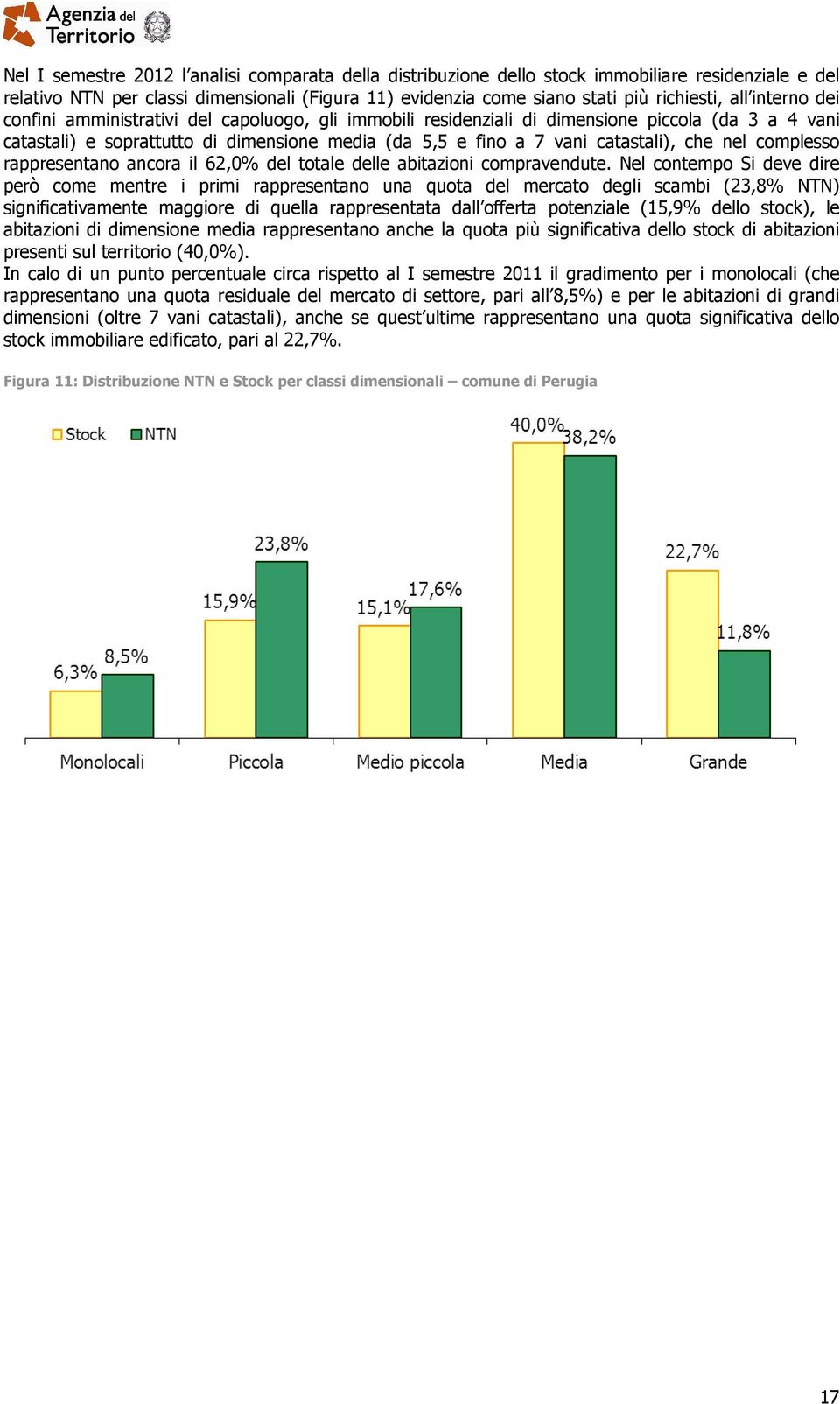 complesso rappresentano ancora il 62,0% del totale delle abitazioni compravendute.