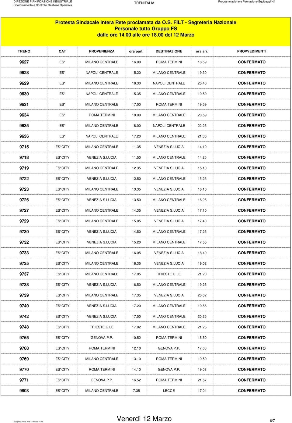 59 CONFERMATO 9635 ES* MILANO CENTRALE 18.00 NAPOLI CENTRALE 22.25 CONFERMATO 9636 ES* NAPOLI CENTRALE 17.20 MILANO CENTRALE 21.30 CONFERMATO 9715 ES*CITY MILANO CENTRALE 11.35 VENEZIA S.LUCIA 14.