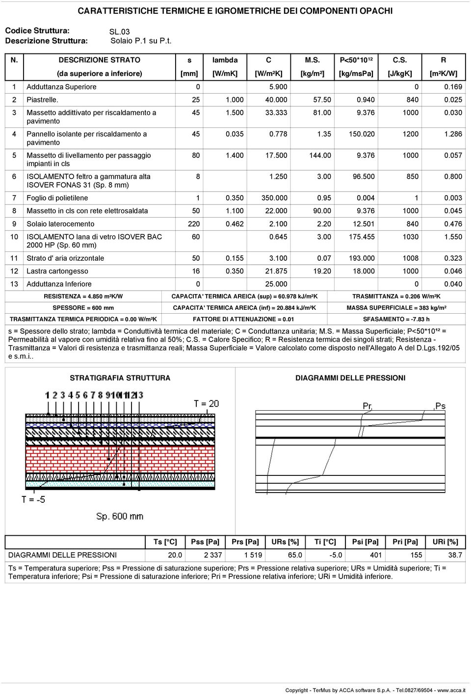 FONAS 31 (Sp. 8 mm) 45 1.500 33.333 81.00 9.376 1000 0.030 45 0.035 0.778 1.35 150.020 1200 1.286 80 1.400 17.500 144.00 9.376 1000 0.057 8 1.250 3.00 96.500 850 0.800 7 Foglio di polietilene 1 0.