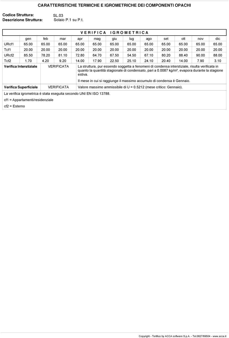 00 7.90 3.10 Verifica Intertiziale VEIFIATA La truttura, pur eendo oggetta a fenomeni di condena intertiziale, riulta verificata in quanto la quantità tagionale di condenato, pari a 0.