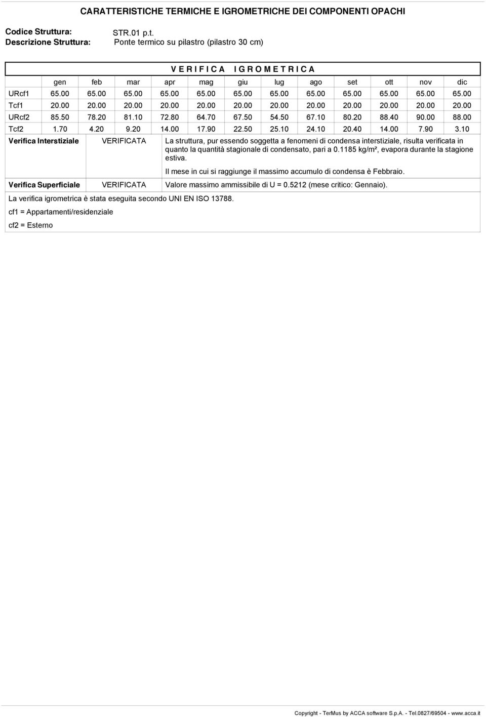 40 14.00 7.90 3.10 Verifica Intertiziale VEIFIATA La truttura, pur eendo oggetta a fenomeni di condena intertiziale, riulta verificata in quanto la quantità tagionale di condenato, pari a 0.