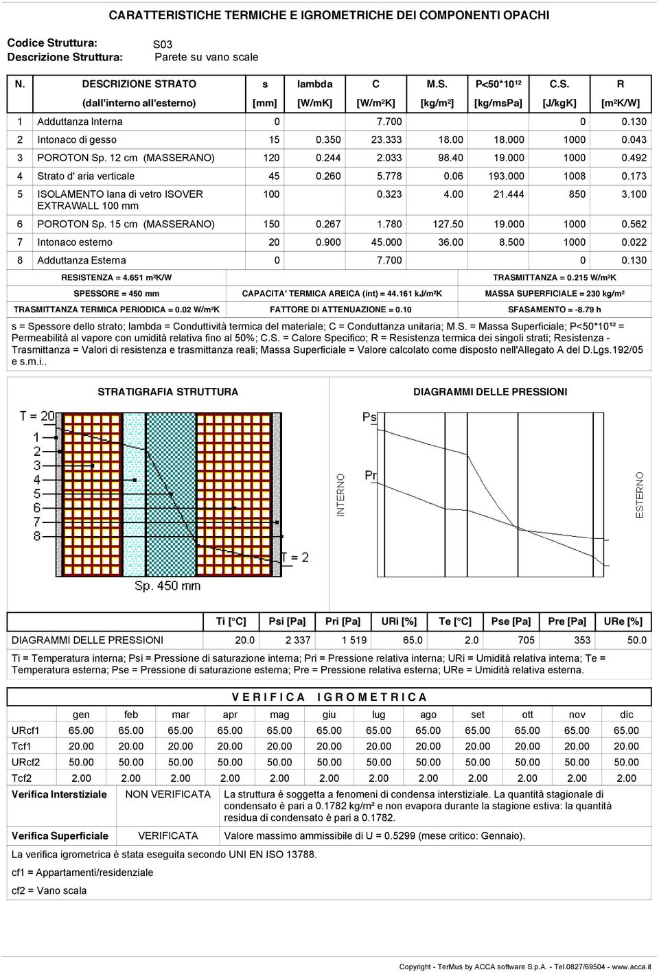15 cm (MASSEANO) 150 0.267 1.780 127.50 19.000 1000 0.562 7 Intonaco eterno 20 0.900 45.000 36.00 8.500 1000 0.022 8 Adduttanza Eterna 0 7.700 0 0.130 ESISTENZA = 4.651 m²k/w TASMITTANZA = 0.