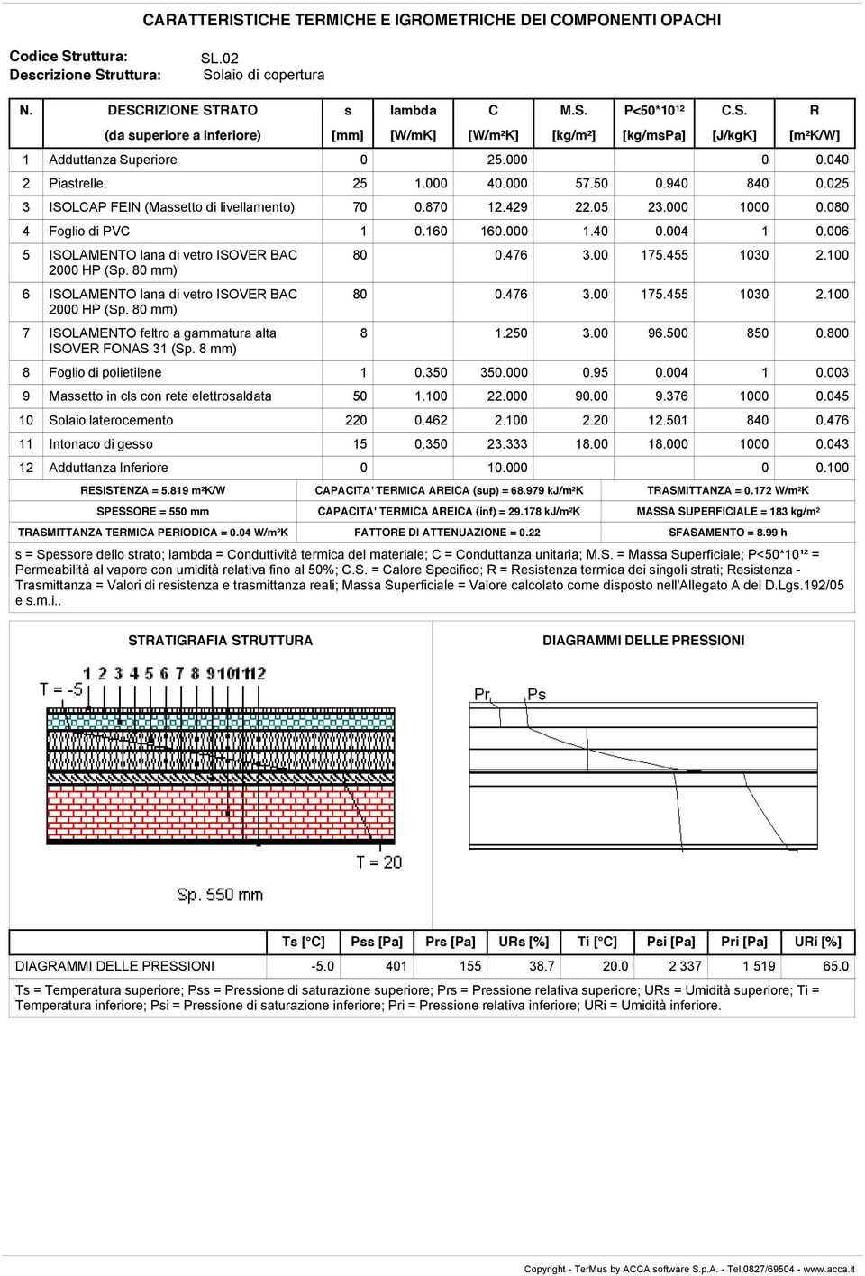 80 mm) 6 ISOLAMENTO lana di vetro ISOVE BA 2000 HP (Sp. 80 mm) 7 ISOLAMENTO feltro a gammatura alta ISOVE FONAS 31 (Sp. 8 mm) 80 0.476 3.00 175.455 1030 2.100 80 0.476 3.00 175.455 1030 2.100 8 1.