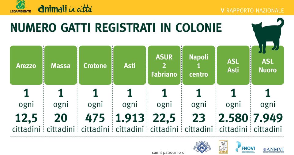 Asti ASUR Fabriano Napoli