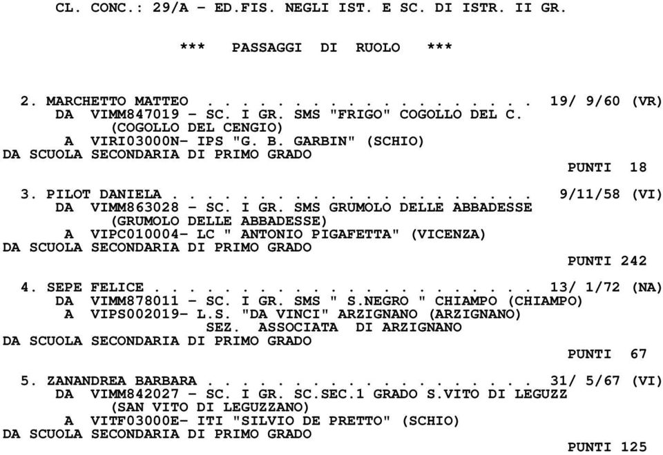 SMS GRUMOLO DELLE ABBADESSE (GRUMOLO DELLE ABBADESSE) A VIPC010004- LC " ANTONIO PIGAFETTA" (VICENZA) DA SCUOLA SECONDARIA DI PRIMO GRADO PUNTI 242 4. SEPE FELICE...................... 13/ 1/72 (NA) DA VIMM878011 - SC.