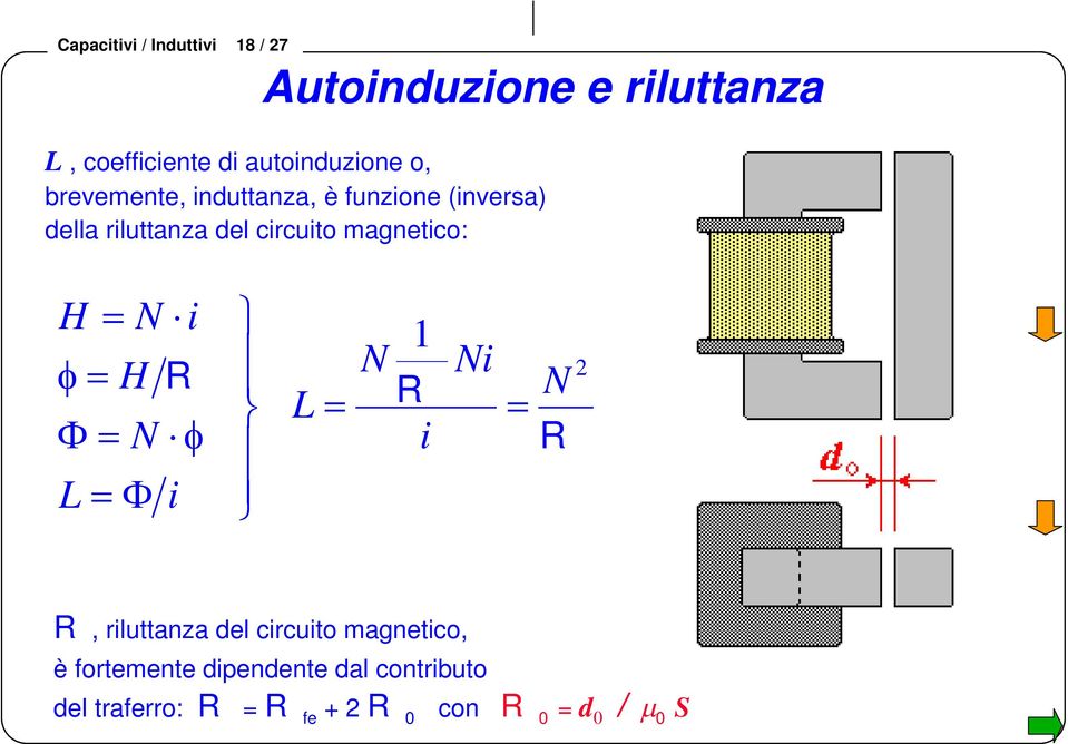 cicuito magnetico: H L H N N i N R i Ni R 2 i L N R R, iluttanza del cicuito