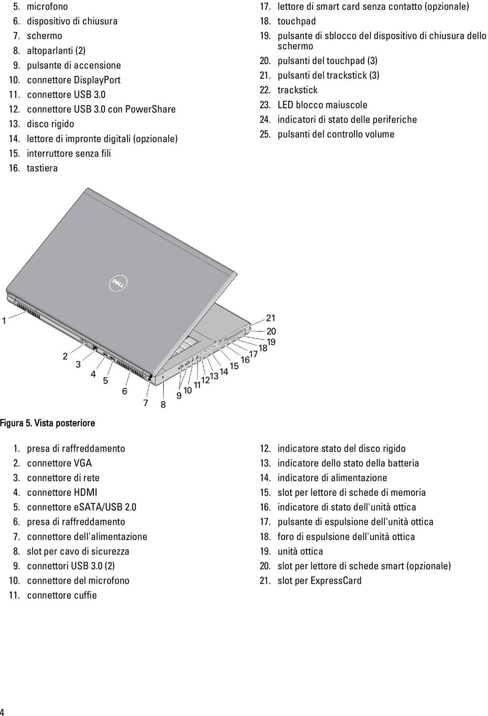 pulsante di sblocco del dispositivo di chiusura dello schermo 20. pulsanti del touchpad (3) 21. pulsanti del trackstick (3) 22. trackstick 23. LED blocco maiuscole 24.