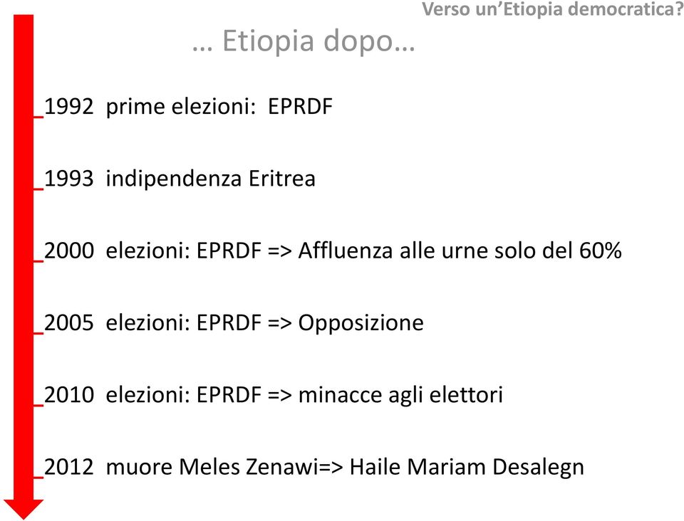 60% _2005 elezioni: EPRDF => Opposizione _2010 elezioni: EPRDF