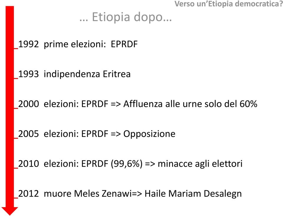 _2005 elezioni: EPRDF => Opposizione _2010 elezioni: EPRDF (99,6%)