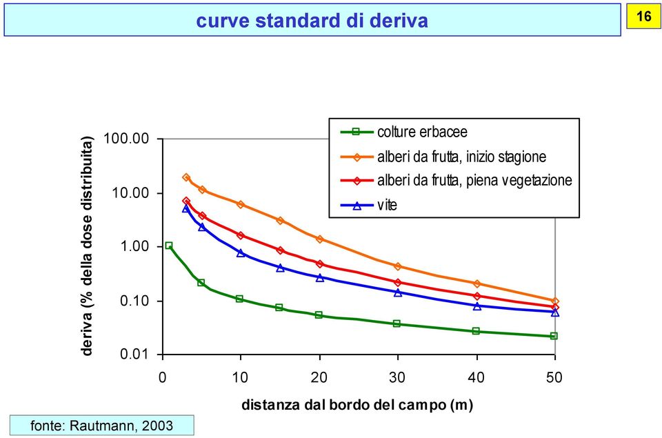 00 colture erbacee alberi da frutta, inizio stagione alberi da