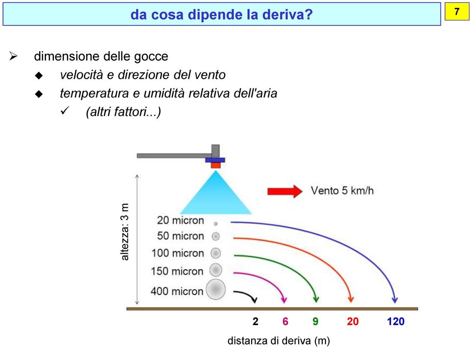 del vento temperatura e umidità relativa