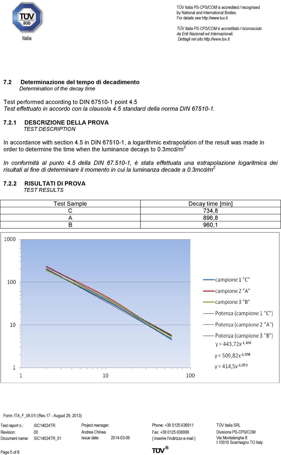 5 in DIN 67510-1, a logarithmic extrapolation of the result was made in order to determine the time when the luminance decays to 0.3mcd/m 2 In conformità al punto 4.