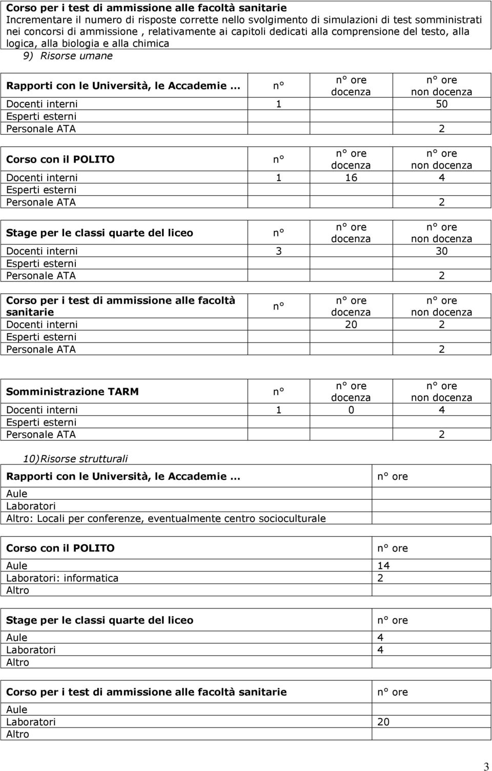 interni 3 30 Corso per i test di ammissione alle facoltà n sanitarie Docenti interni 20 2 Somministrazione TARM n Docenti interni 1 0 4 10) Risorse strutturali Aule Laboratori :