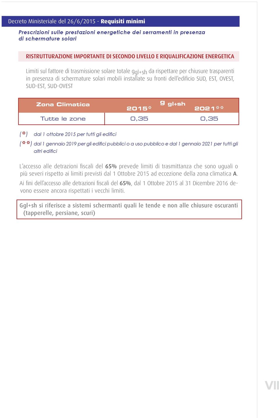 SUD, EST, OVEST, SUD-EST, SUD-OVEST g gl+sh 2015* 2021** Tutte le zone 0,35 0,35 (*) dal 1 ottobre 2015 per tutti gli edifici (**) dal 1 gennaio 2019 per gli edifici pubblici o a uso pubblico e dal 1