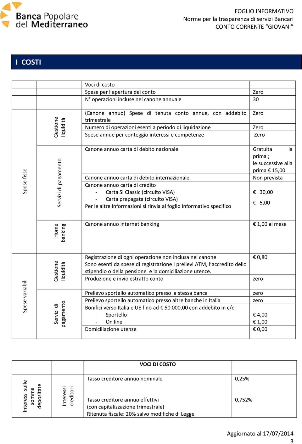 carta di debito internazionale Canone annuo carta di credito - Carta SI Classic (circuito VISA) - Carta prepagata (circuito VISA) Per le altre informazioni si rinvia al foglio informativo specifico