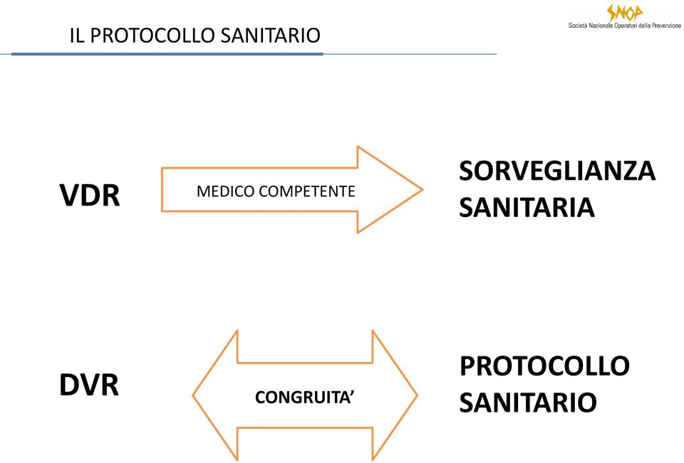 SORVEGLIANZA SANITARIA