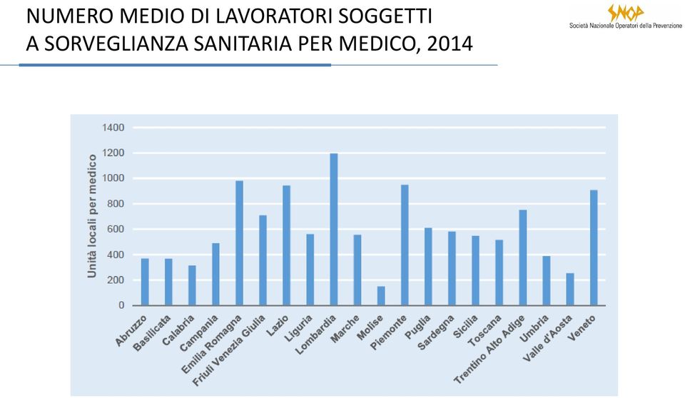 A SORVEGLIANZA