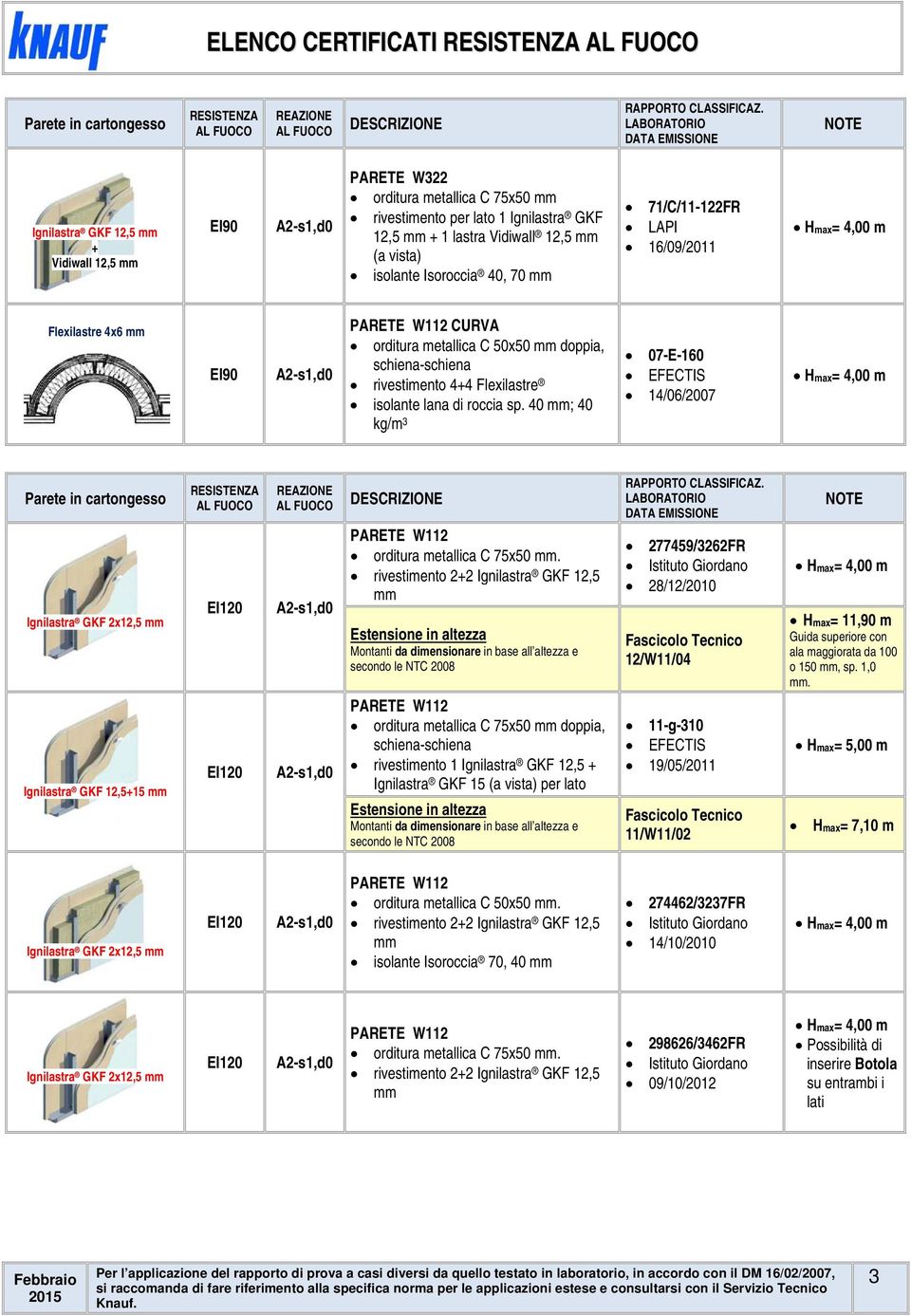 40 mm; 40 kg/m 3 07E160 EFECTIS 14/06/2007 Ignilastra GKF 2x12,5 mm Ignilastra GKF 12,515 mm PARETE W112 orditura metallica C 75x50 mm.