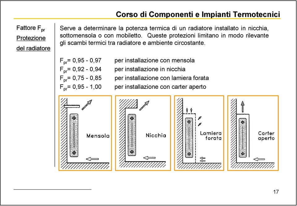 Queste protezioni limitano in modo rilevante gli scambi termici tra radiatore e ambiente circostante.