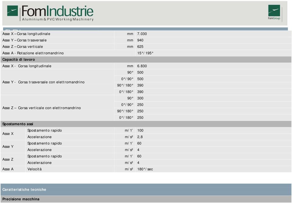 mm 6.830 90 500 Asse Y - Corsa trasversale con elettromandrino 0 /90 500 90 /180 390 0 /180 390 90 300 Asse Z Corsa verticale con elettromandrino 0 /90 250 90 /180